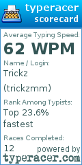 Scorecard for user trickzmm