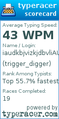 Scorecard for user trigger_digger