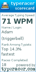 Scorecard for user triggerbell