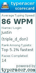 Scorecard for user triple_d_don