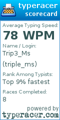 Scorecard for user triple_ms