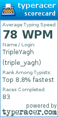 Scorecard for user triple_yagh