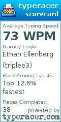Scorecard for user triplee3