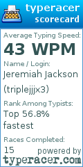 Scorecard for user triplejjjx3