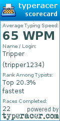 Scorecard for user tripper1234