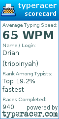 Scorecard for user trippinyah