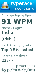 Scorecard for user trishu