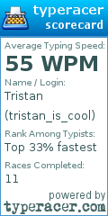 Scorecard for user tristan_is_cool