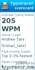 Scorecard for user tristan_tate