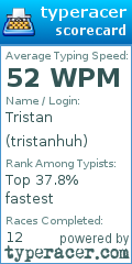 Scorecard for user tristanhuh