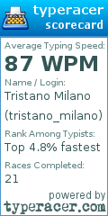 Scorecard for user tristano_milano