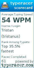 Scorecard for user tristanus