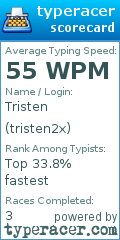 Scorecard for user tristen2x