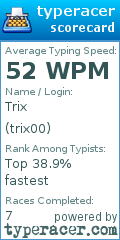 Scorecard for user trix00