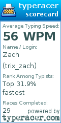 Scorecard for user trix_zach