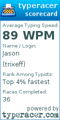 Scorecard for user trixeff