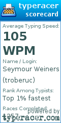 Scorecard for user troberuc