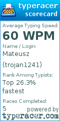 Scorecard for user trojan1241
