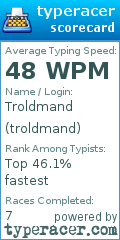 Scorecard for user troldmand