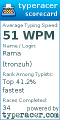 Scorecard for user tronzuh