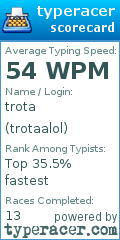 Scorecard for user trotaalol