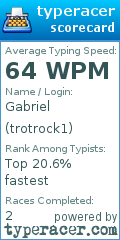 Scorecard for user trotrock1