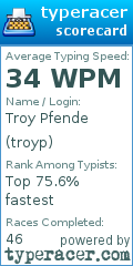 Scorecard for user troyp