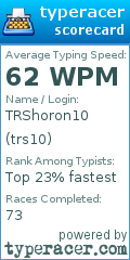 Scorecard for user trs10
