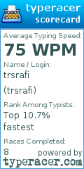 Scorecard for user trsrafi