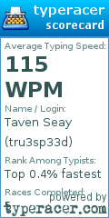 Scorecard for user tru3sp33d