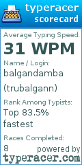 Scorecard for user trubalgann
