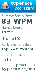 Scorecard for user truffle10