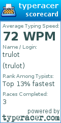 Scorecard for user trulot