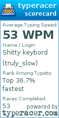 Scorecard for user truly_slow