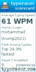 Scorecard for user trump2021