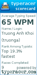Scorecard for user truonga