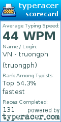 Scorecard for user truongph