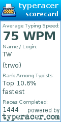 Scorecard for user trwo