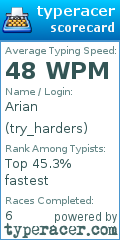 Scorecard for user try_harders