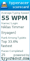Scorecard for user tryagen