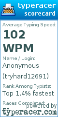 Scorecard for user tryhard12691