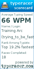 Scorecard for user trying_to_be_faster26
