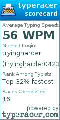 Scorecard for user tryingharder0423