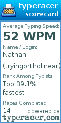 Scorecard for user tryingortholinear