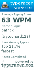 Scorecard for user trytoohard123