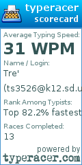 Scorecard for user ts3526@k12.sd.us