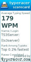 Scorecard for user ts3server