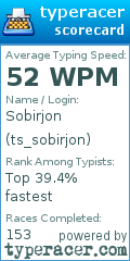 Scorecard for user ts_sobirjon