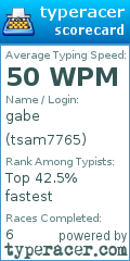 Scorecard for user tsam7765