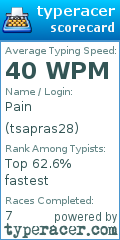 Scorecard for user tsapras28